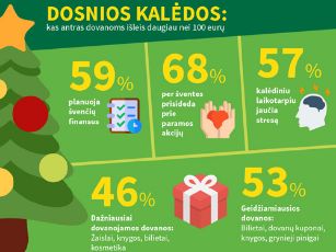 infografikas