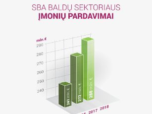 Grafikas SBA_baldu_grupes_pardavimai_2018